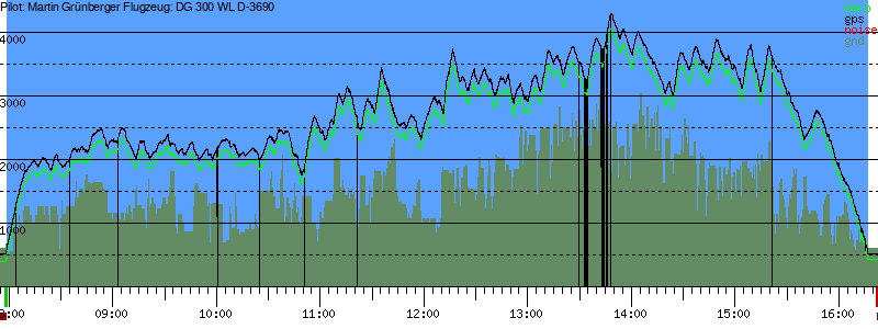 Barometer